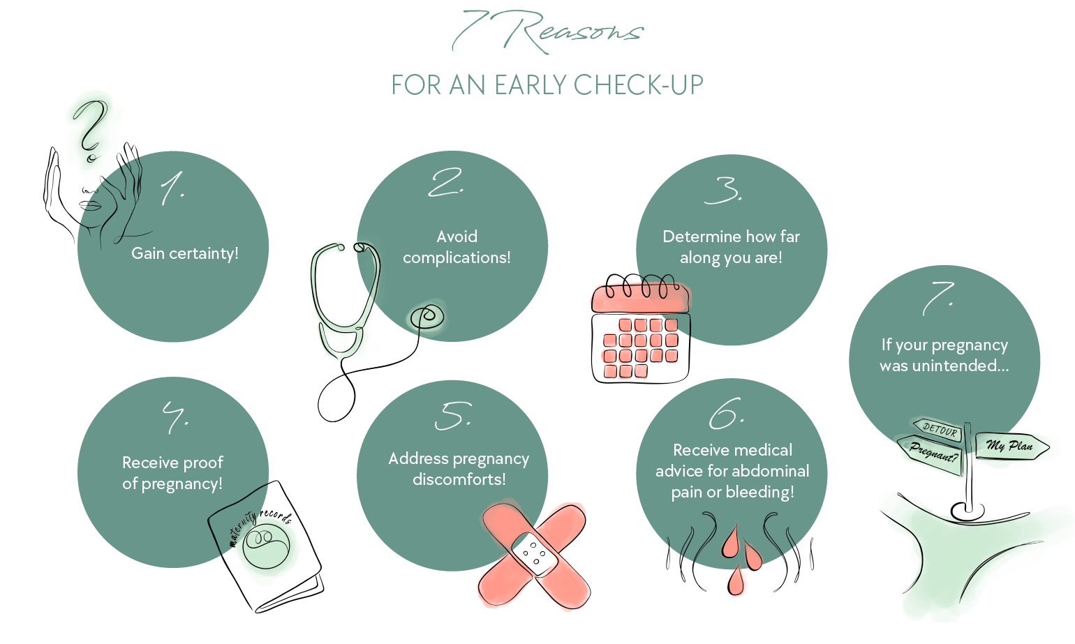 7 reasons for an early check-up
