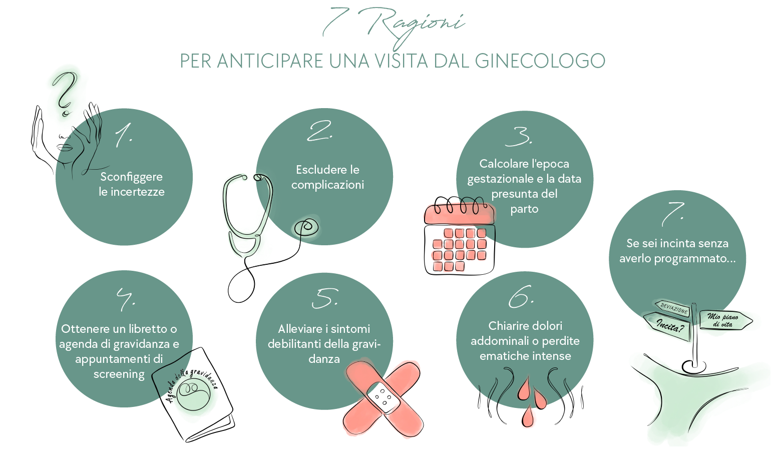 7 ragioni per anticipare una visita dal ginecologo