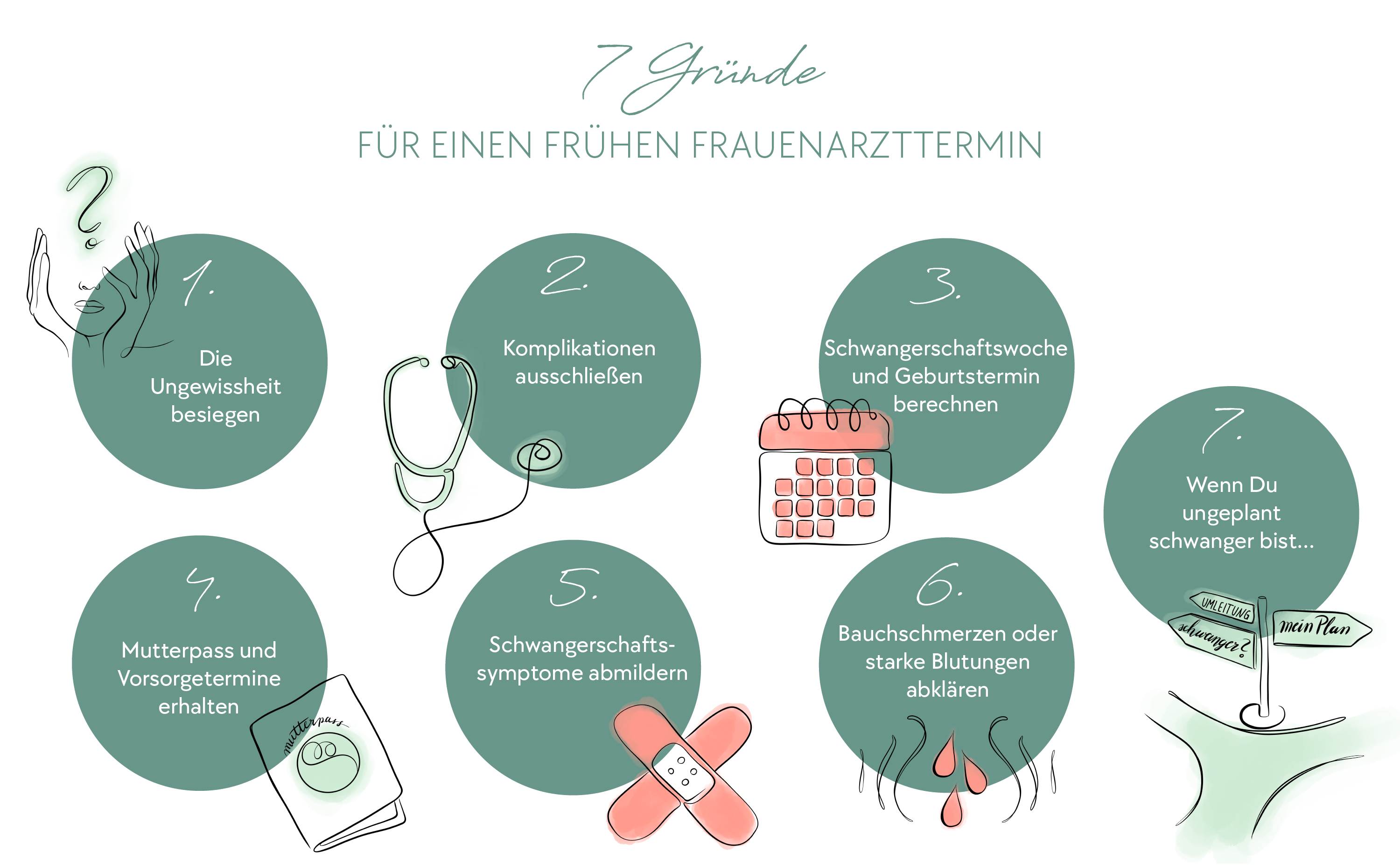 7 Gründe für einen frühen Frauenarzttermin