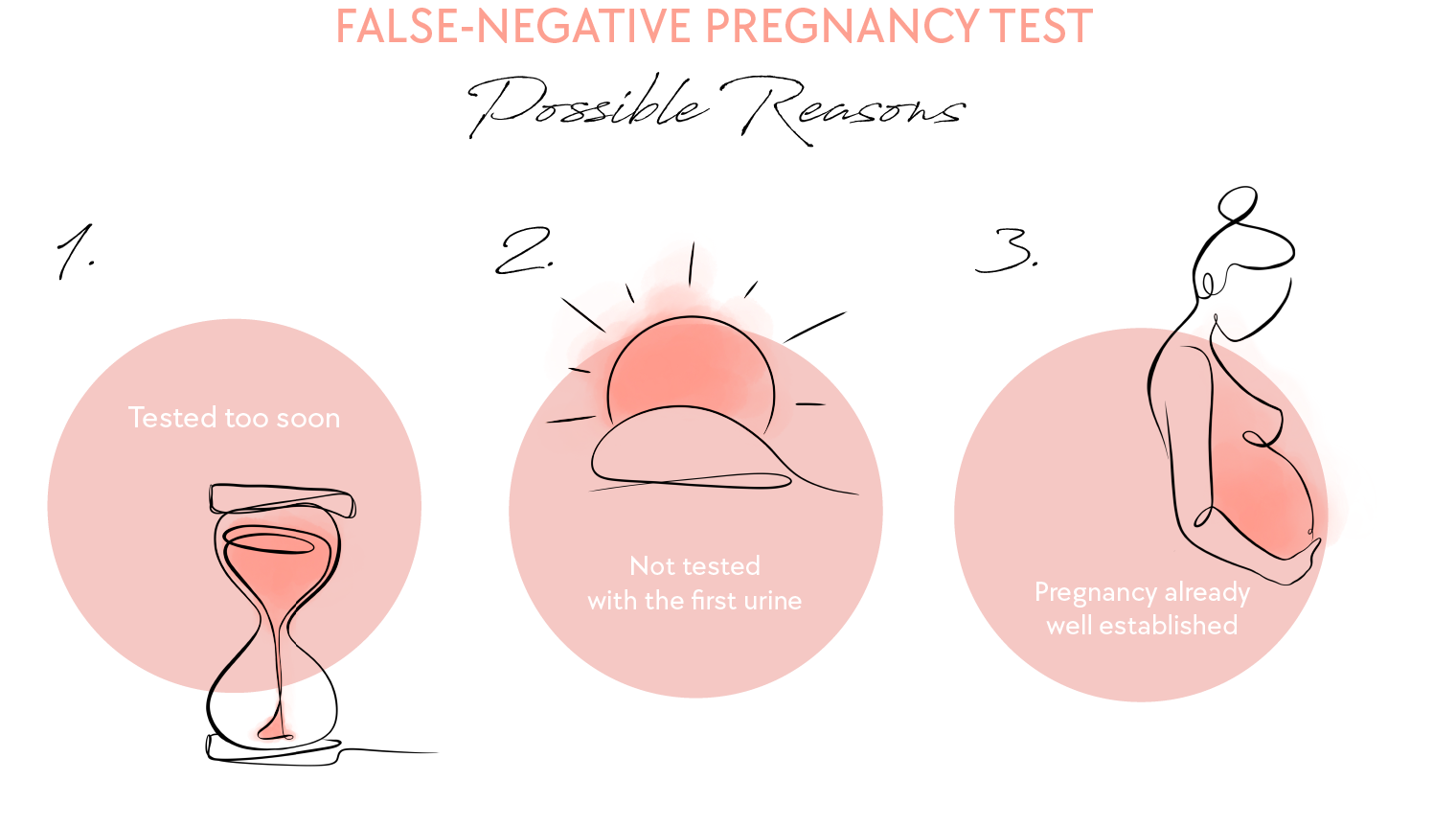 False negative pregnancy test possible reasons