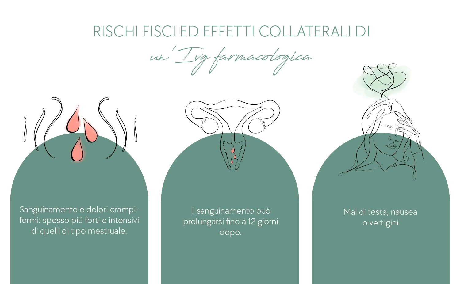 Rischi ed effetti collaterali di un'Ivg farmacologica