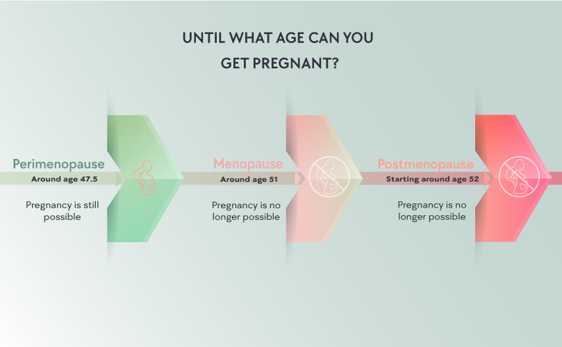 Early menopause and pregnancy, is it possible?