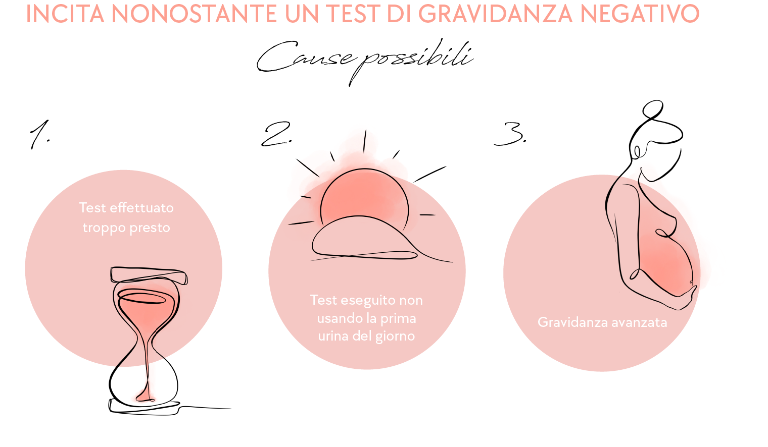 Incinta nonostante un test di gravidanza negativo - Cause possibili