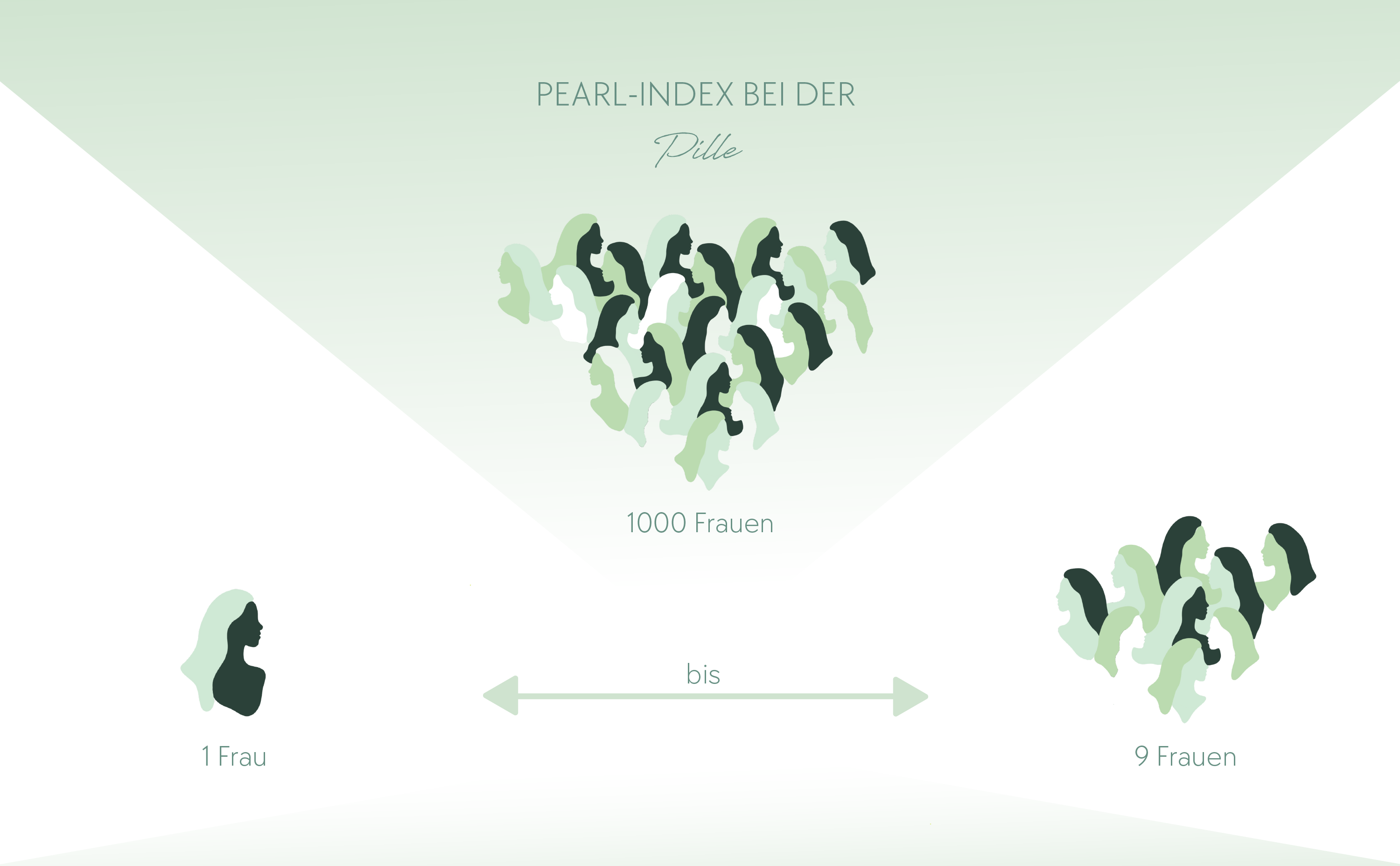 Schwanger Trotz Pille Kann Das Sein inkl Selbsttest 