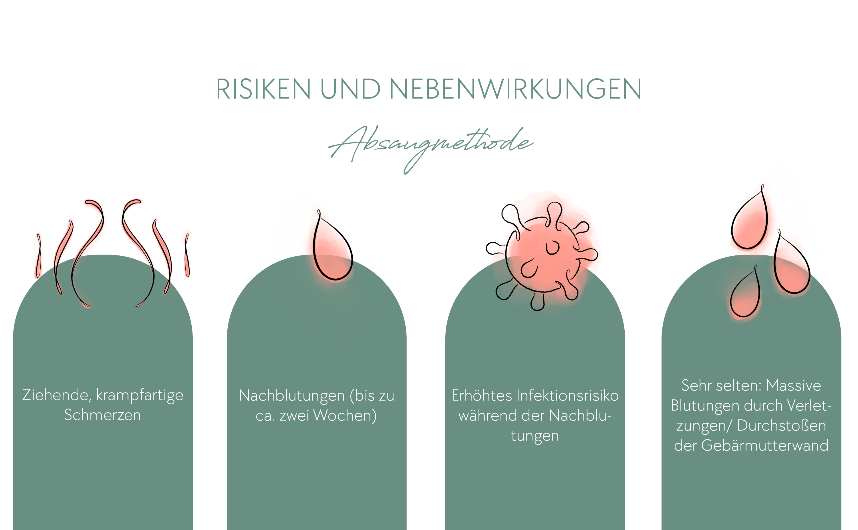 Risiken und Nebenwirkungen Absaugmethode