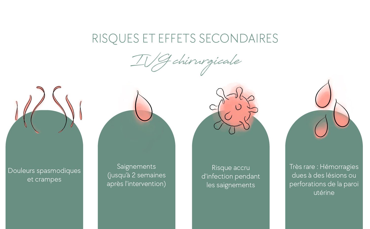 Risques et effets secondaires IVG chirurgicale