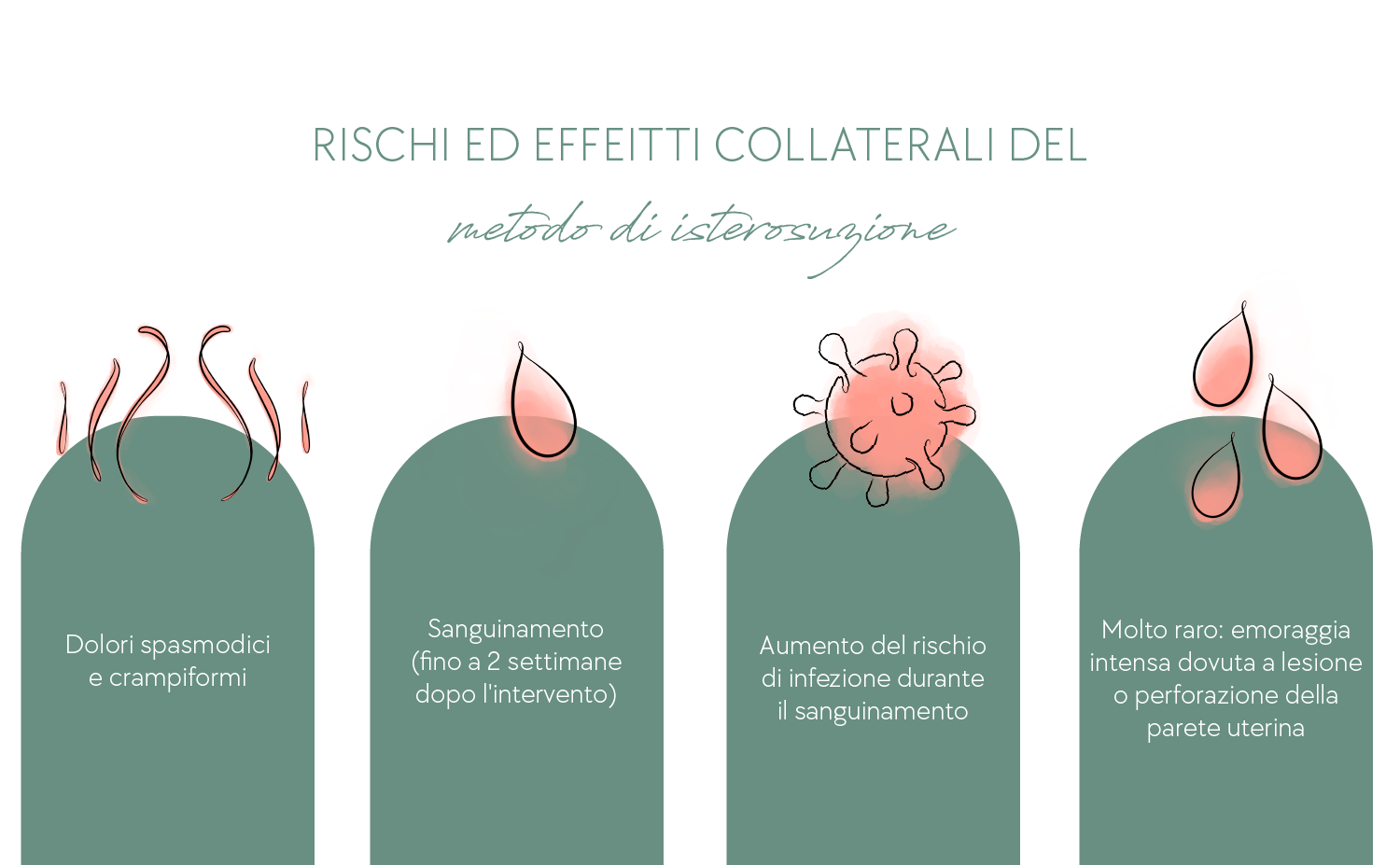Rischi ed effetti collaterali del metodo di isterosuzione