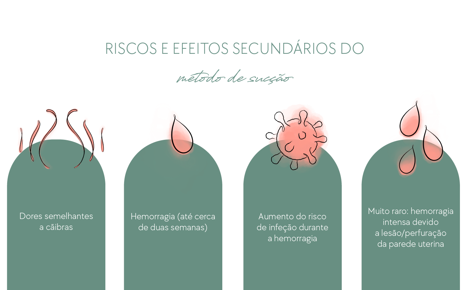 Riscos e efeitos secundários do metodo de sucção