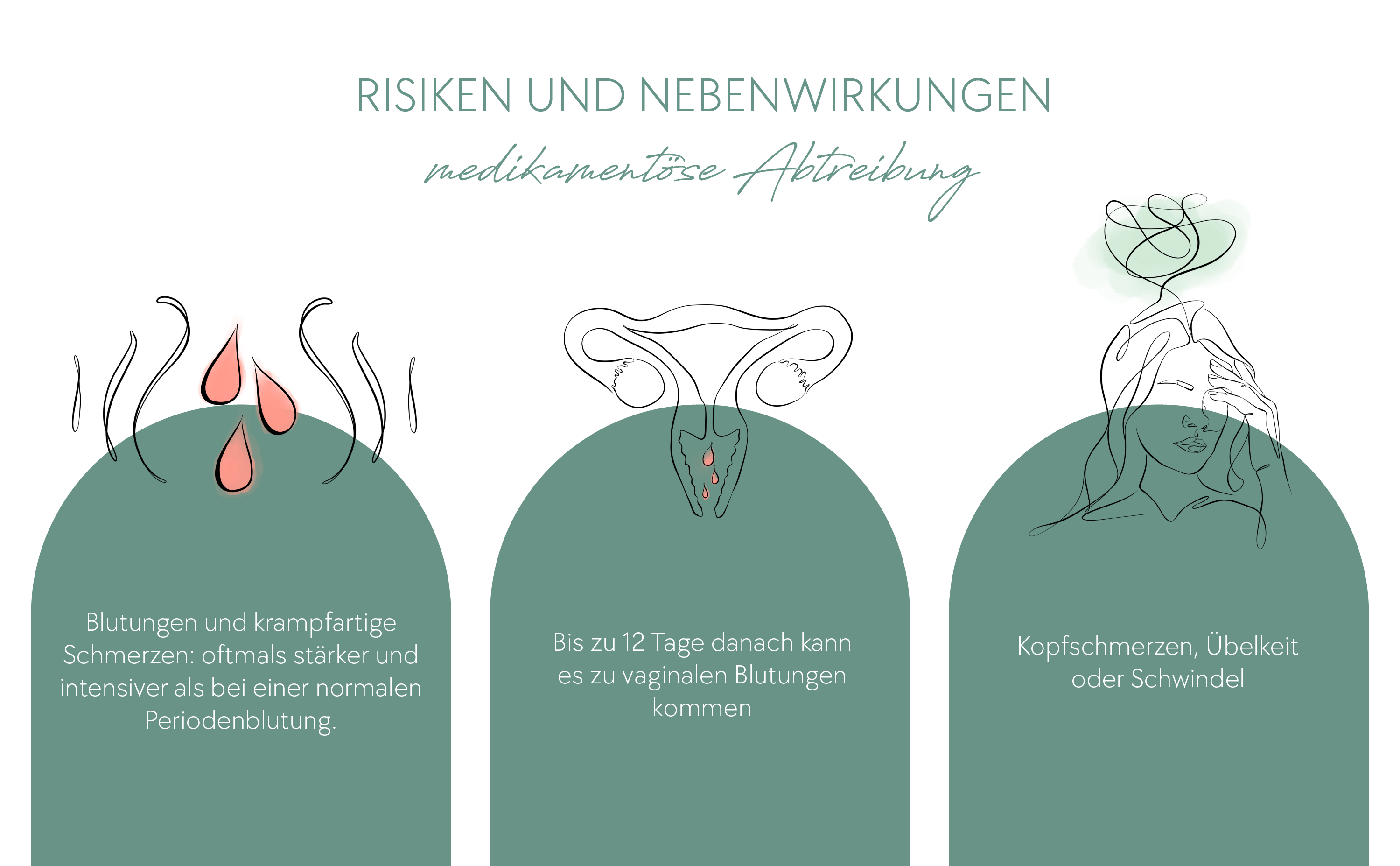 Risiken und Nebenwirkungen medikamentöse Abtreibung