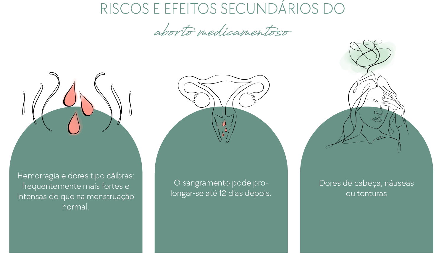 Riscos efeitos secundários do aborto medicamentoso