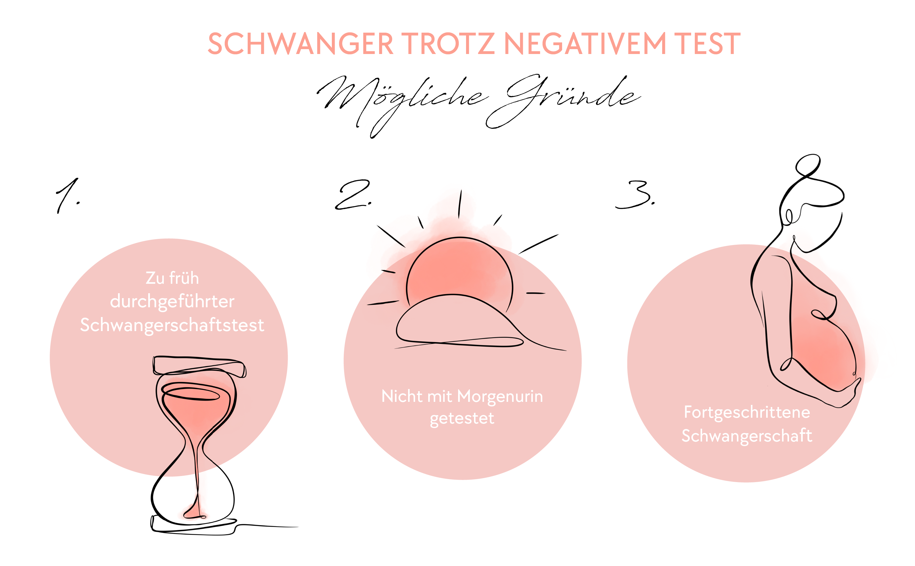 Schwanger trotz negativem Test - Mögliche Gründe