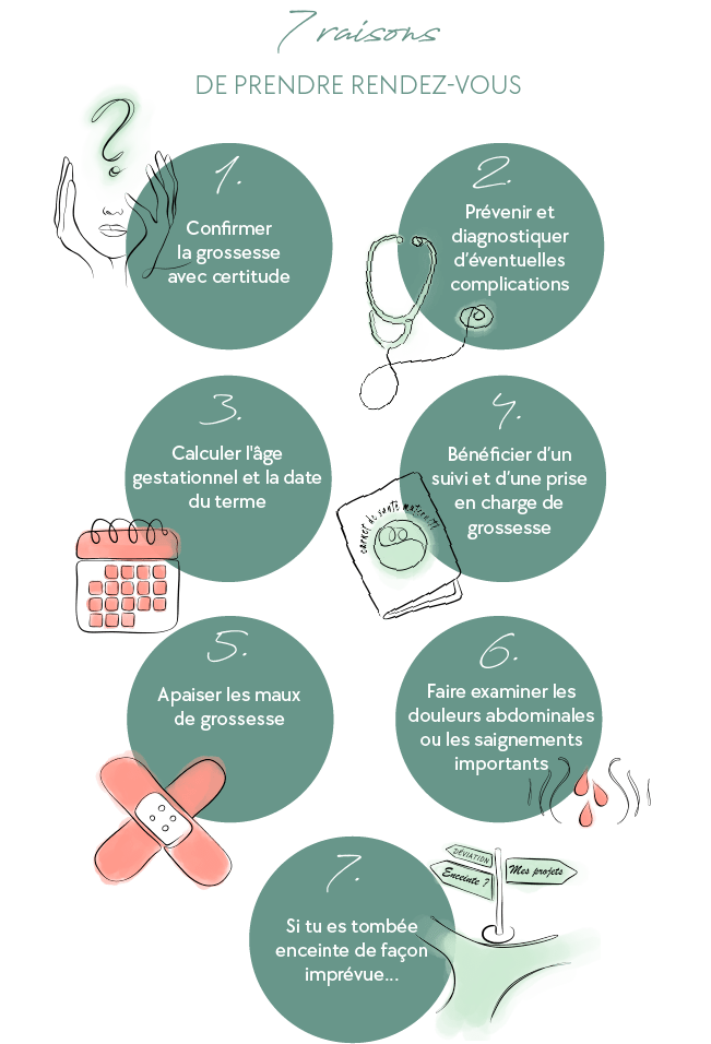 7 raisons de prendre rendez-vous