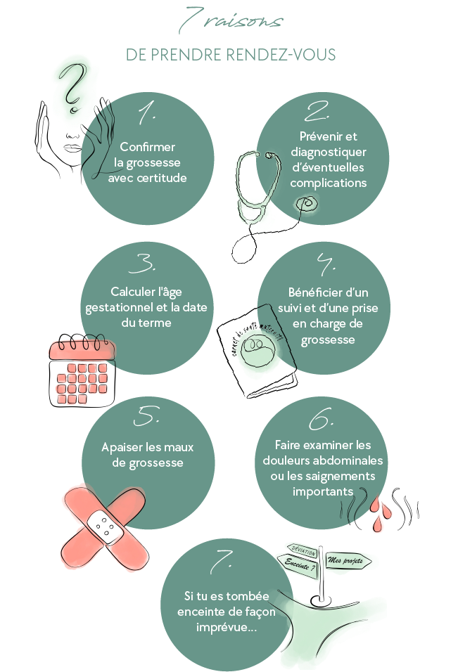 7 raisons de prendre rendez-vous