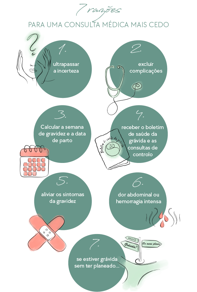 7 razões para uma consulta médica mais cedo