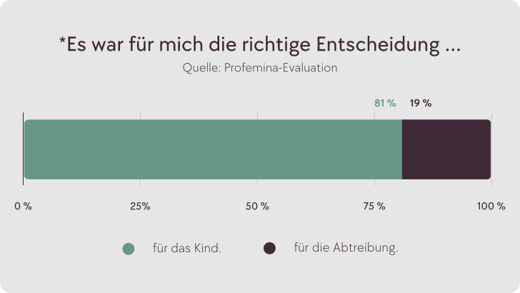 Es war für mich die richtige Entscheidung