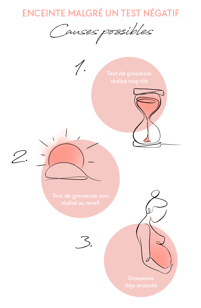 Enceinte malgré un test négatif - Causes possibles