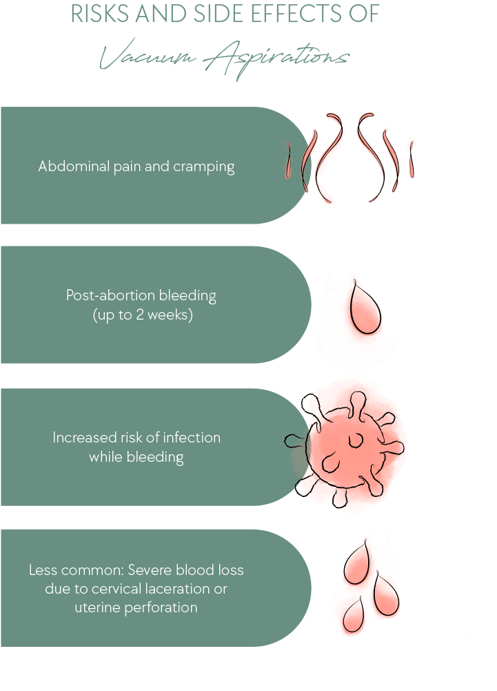 Risks and side effects of Vacuum Aspirations