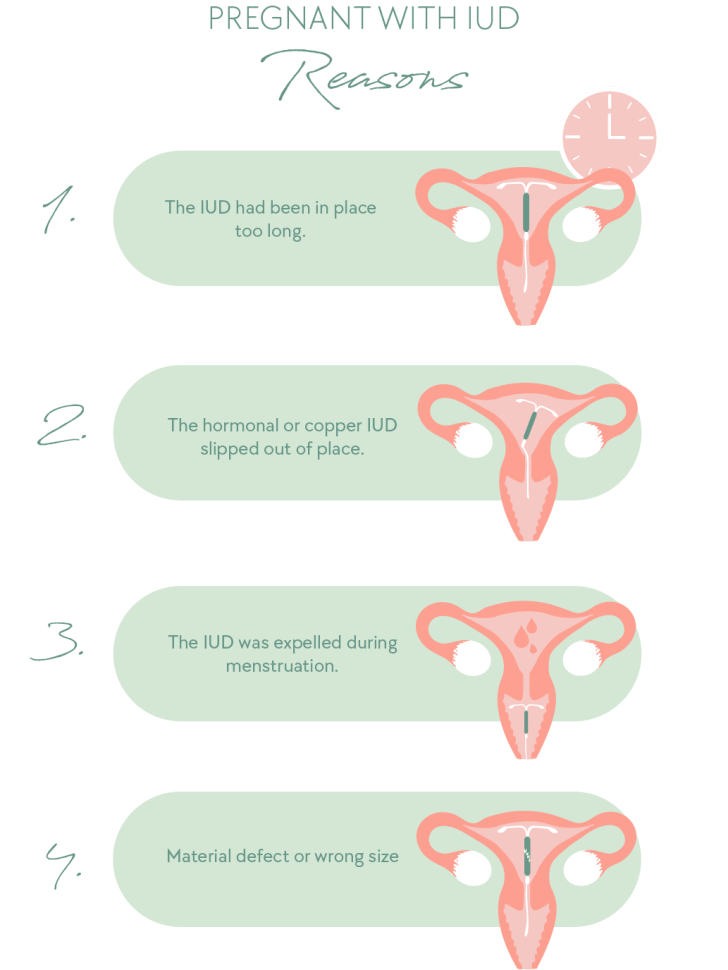 Pregnant with IUD