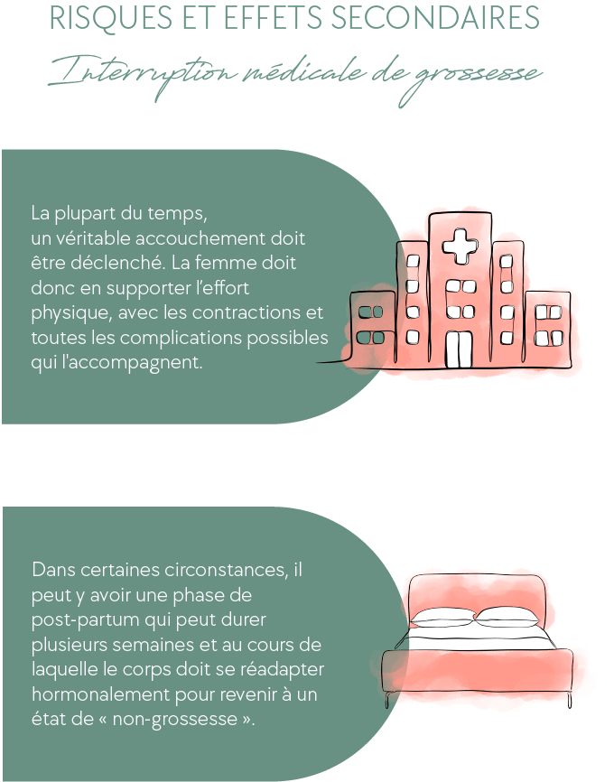 Risques et conséquences physiques d’un avortement