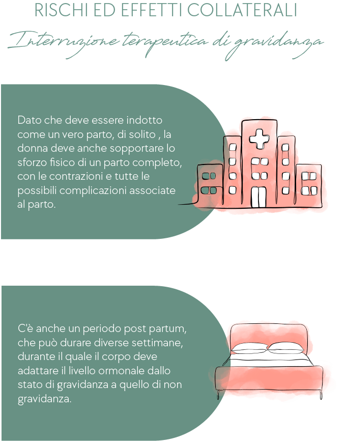 Rischi fisici e conseguenze dell'aborto