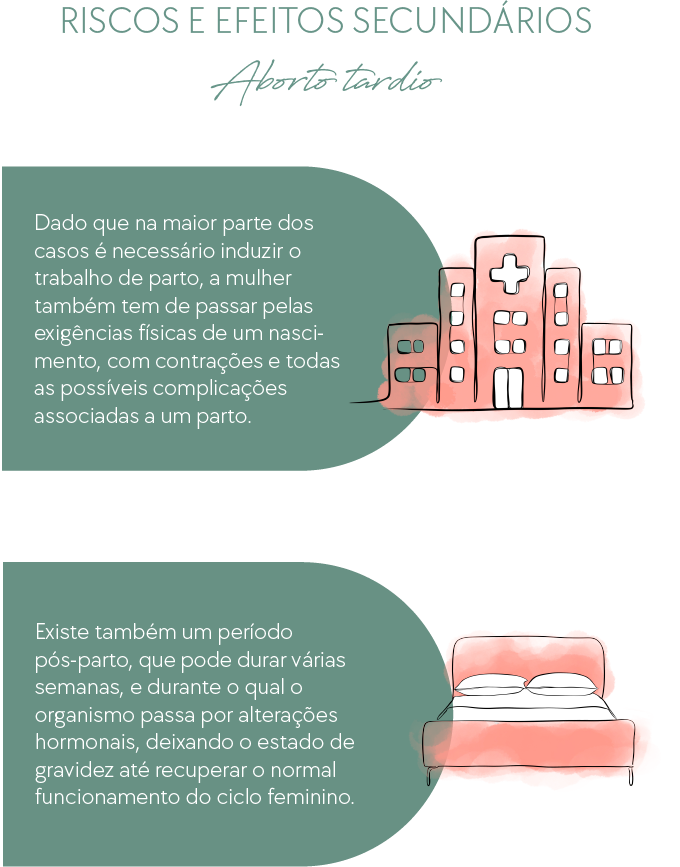 Riscos físicos e efeitos secundários do aborto