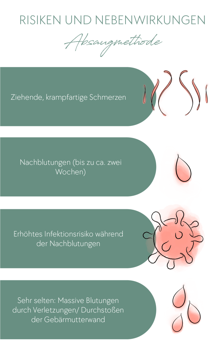 Risiken und Nebenwirkungen Absaugmethode