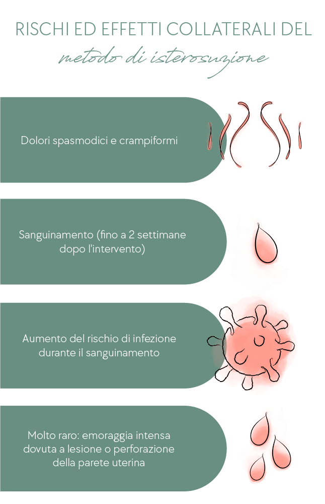 Rischi ed effetti collaterali del metodo di isterosuzione