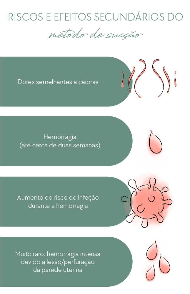 Riscos e efeitos secundários do metodo de sucção