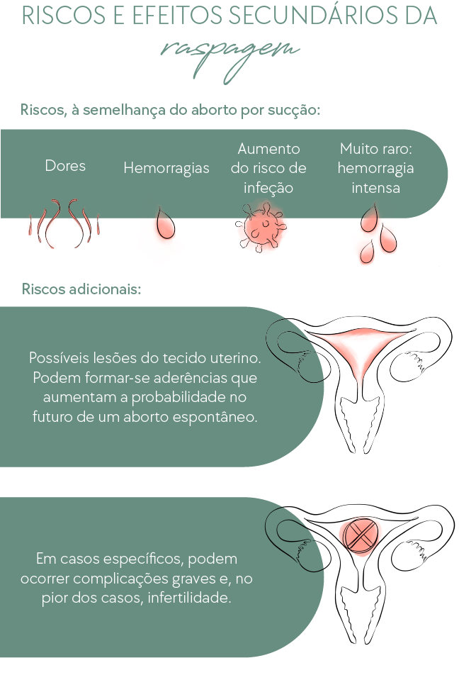 Riscos efeitos secundários da raspagem