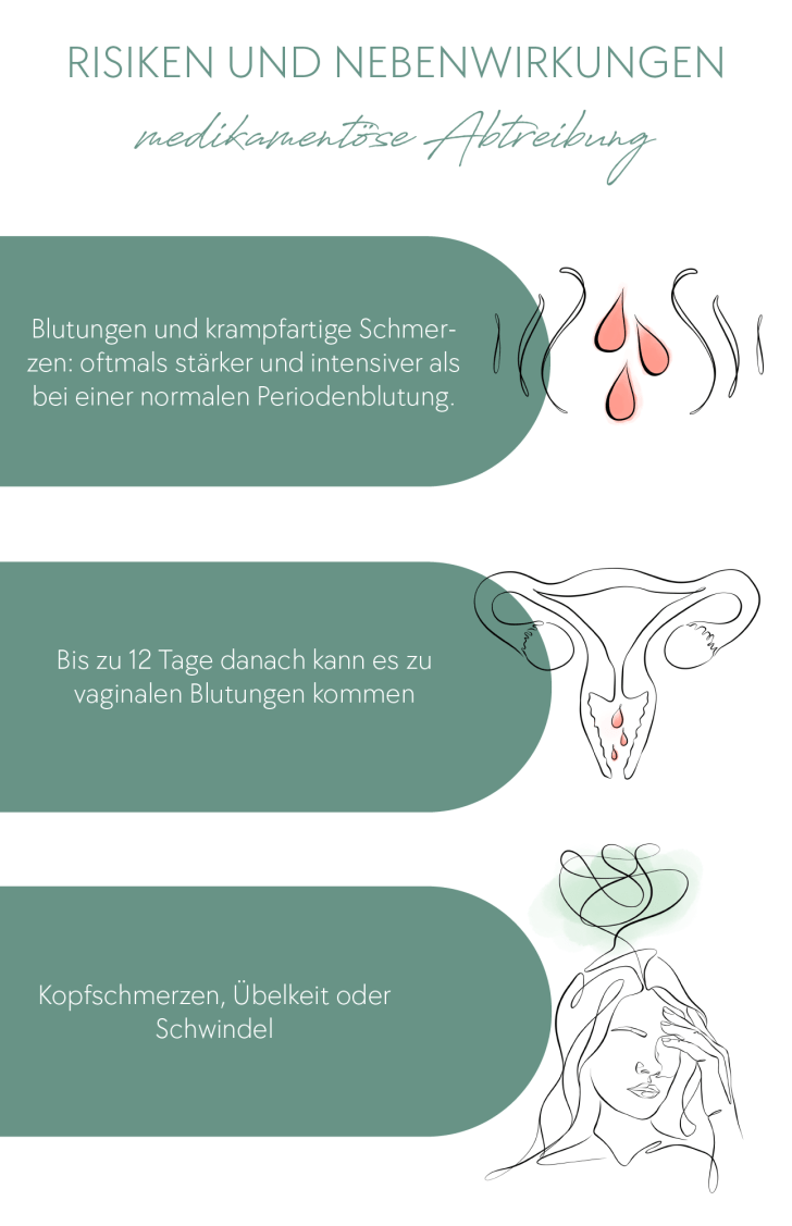 Risiken und Nebenwirkungen medikamentöse Abtreibung