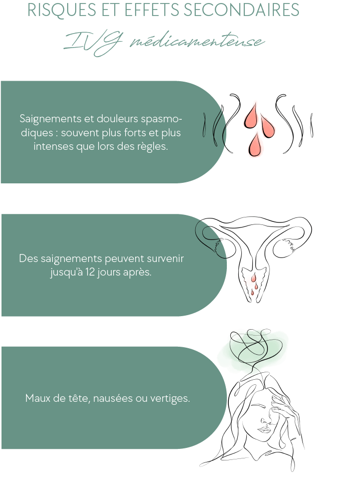 Risques et effets secondaires IVG médicamenteuse