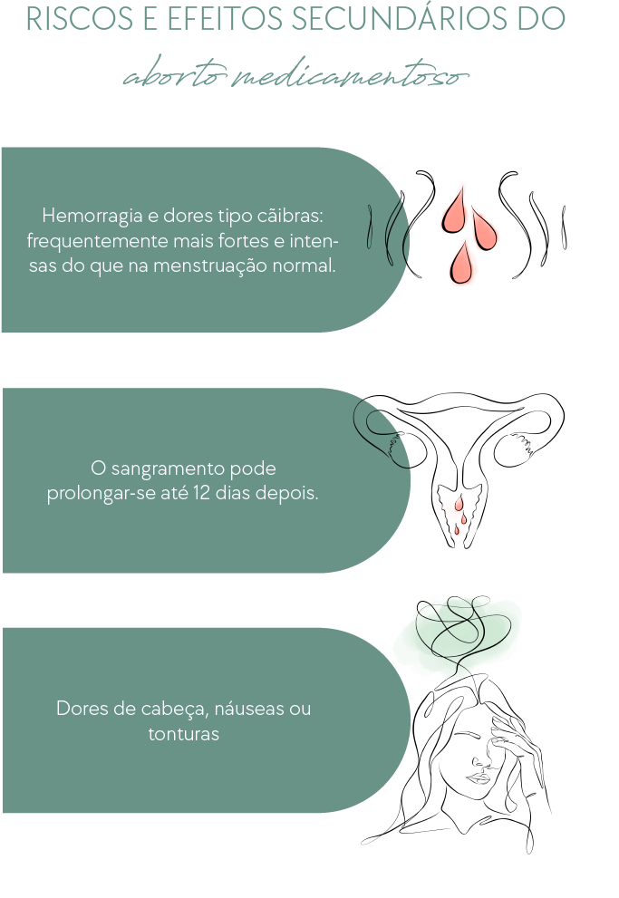 Riscos efeitos secundários do aborto medicamentoso