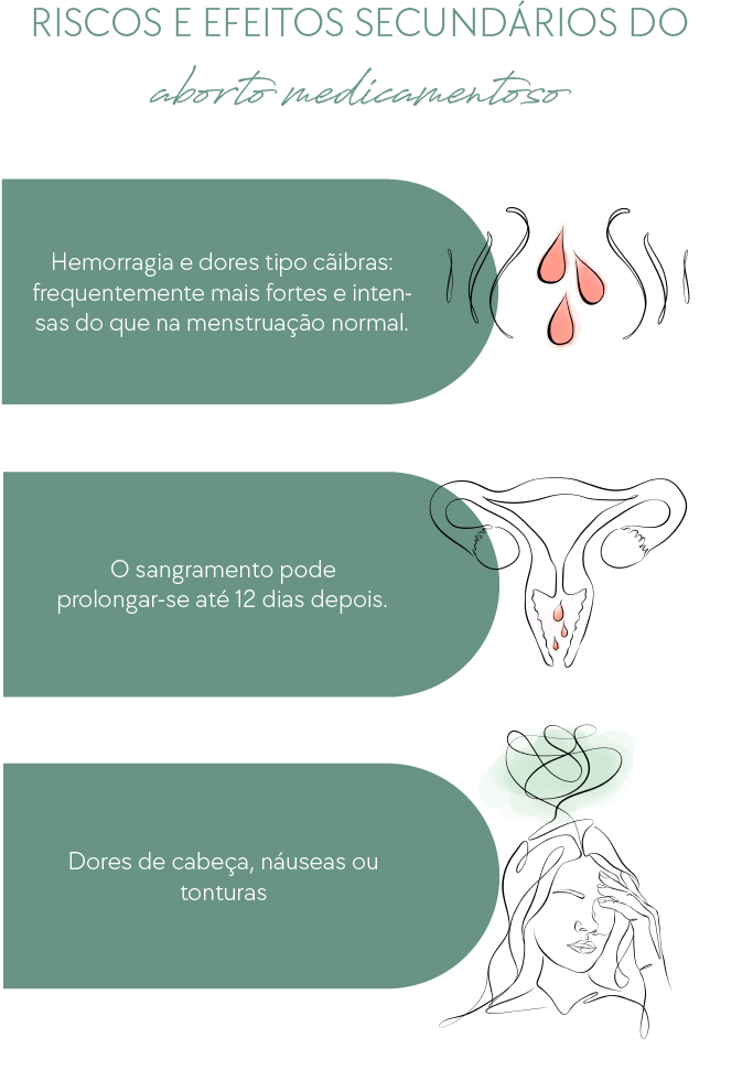 Riscos efeitos secundários do aborto medicamentoso